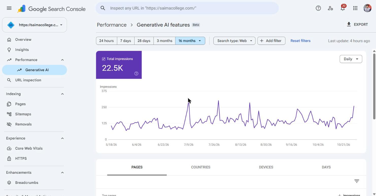 Google Search Console generative AI features report for saimacollege.com: 22.5K impressions in AI Overviews and AI Mode, May to Oct 2026