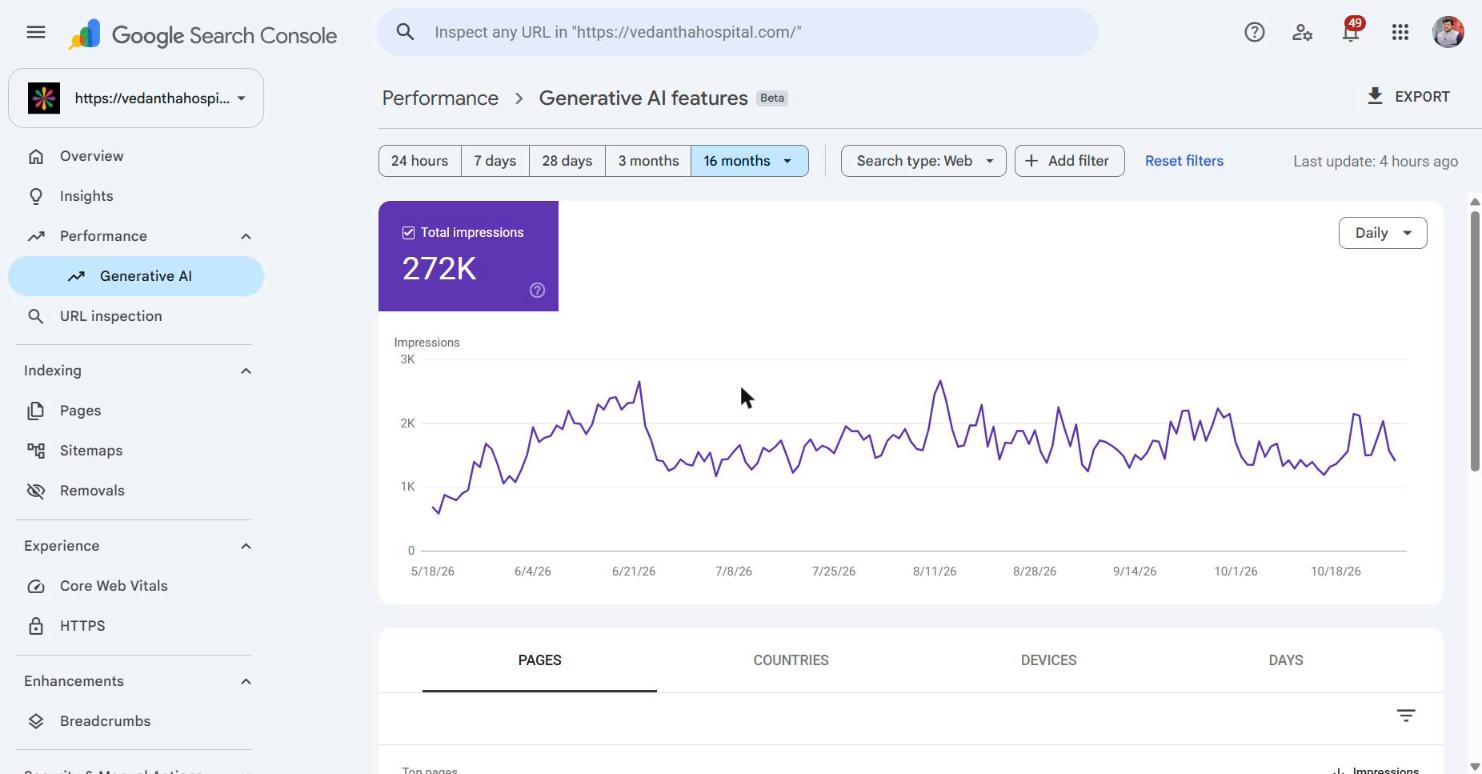 Google Search Console generative AI features report for vedanthahospital.com: 272K impressions in AI Overviews and AI Mode, May to Oct 2026