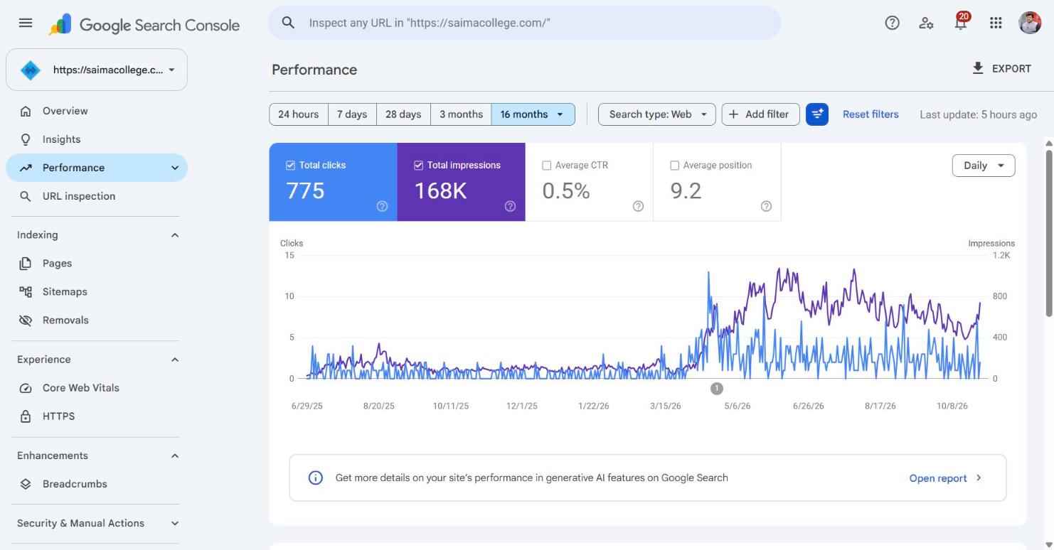Google Search Console for saimacollege.com, 16 months to 28 Oct 2026: 775 clicks, 168K impressions, average position 9.2, growth from April 2026